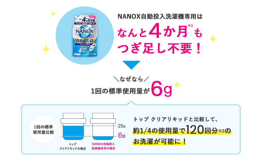 NANOX 自動投入洗濯機専用 ｜ライオン株式会社