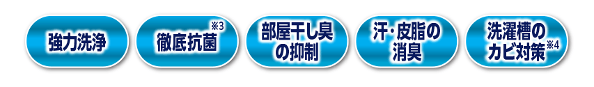強力洗浄 徹底抗菌※3 部屋干し臭の抑制 汗・皮脂の消臭 洗濯槽のカビ対策※4