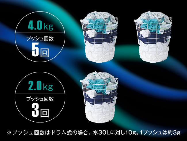 スーパーNANOX プッシュボトル ｜トップ｜ライオン株式会社